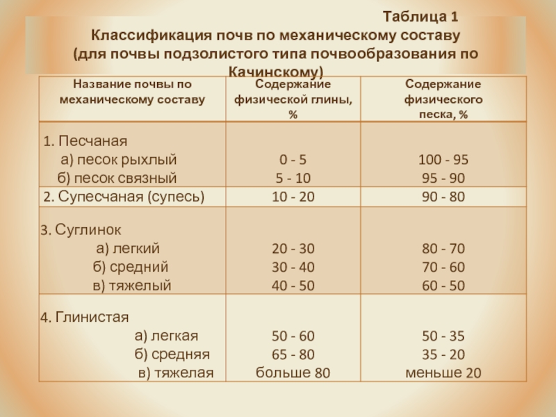 Стандартный образец почвы