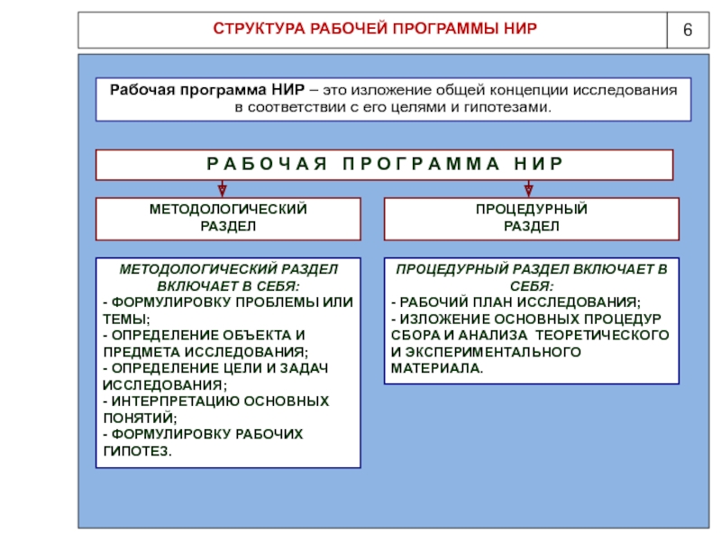 План научного исследования образец