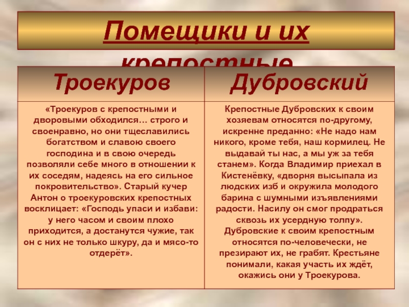 Отношение пушкина к дубровскому и троекурову. Троекуров и Дубровский. Троекуров и Дубровский сравнительная характеристика. Таблица по Дубровскому. Дубровский и крепостные.