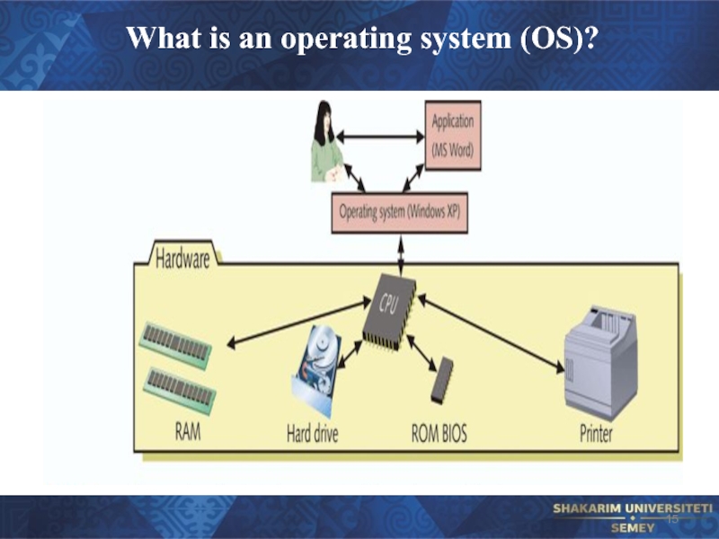 What is an operating system (OS)?