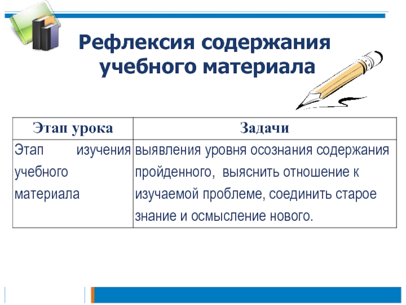 Рефлексия содержания учебного материала. Организация рефлексивного осмысления на уроке изо. Урок отработки умений и рефлексии этапы. Навыки рефлексии.