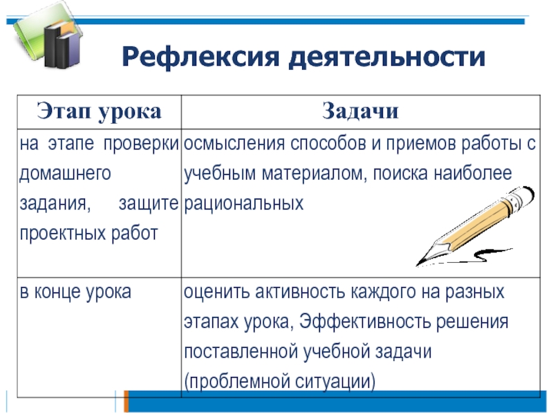 Рефлексия задания. Рефлексия деятельности. Рефлексия деятельности на уроке. Рефлексивный этап урока. Этапы урока рефлексии.