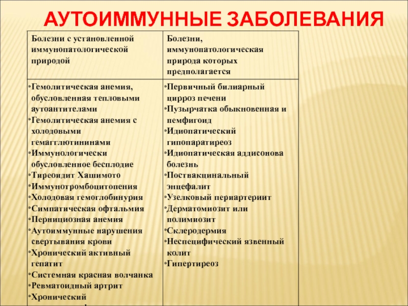 Аутоиммунные болезни. Перечень аутоиммунных заболеваний. Системные аутоиммунные заболевания перечень. Аутоиммунные заболевания что это. Иммунные заболевания список.