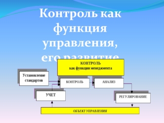 Контроль как функция управления, его развитие