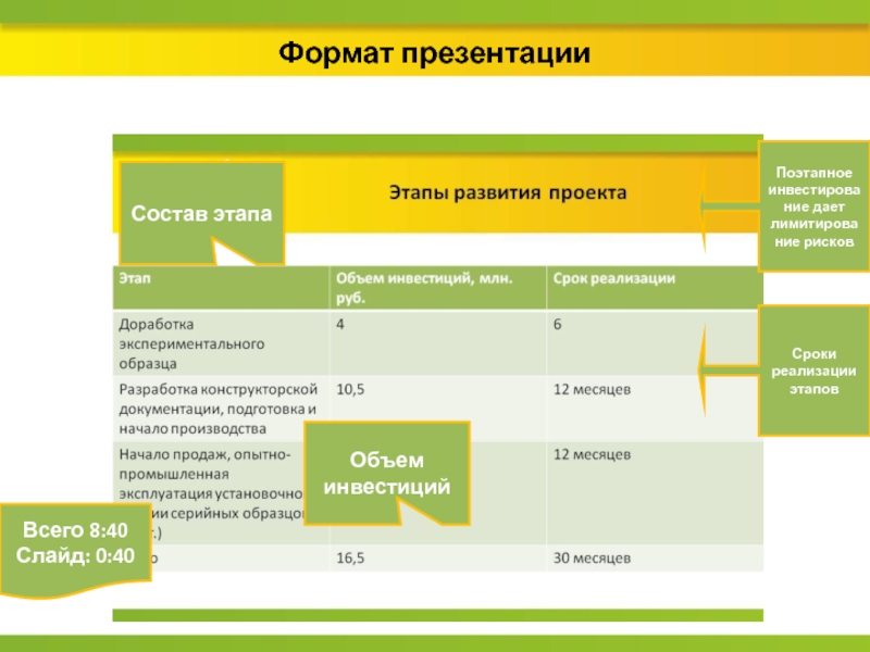 Этап состав. Формат презентации. Формат презентации ppt. Формат презентации проекта. Презентация в формате презентации.