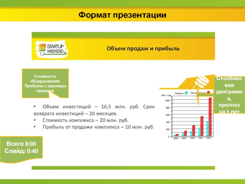 Форматы презентаций проектов. Формат презентации. Форматы продаж. Оптимальный Формат презентации. Стоимость для презентации.