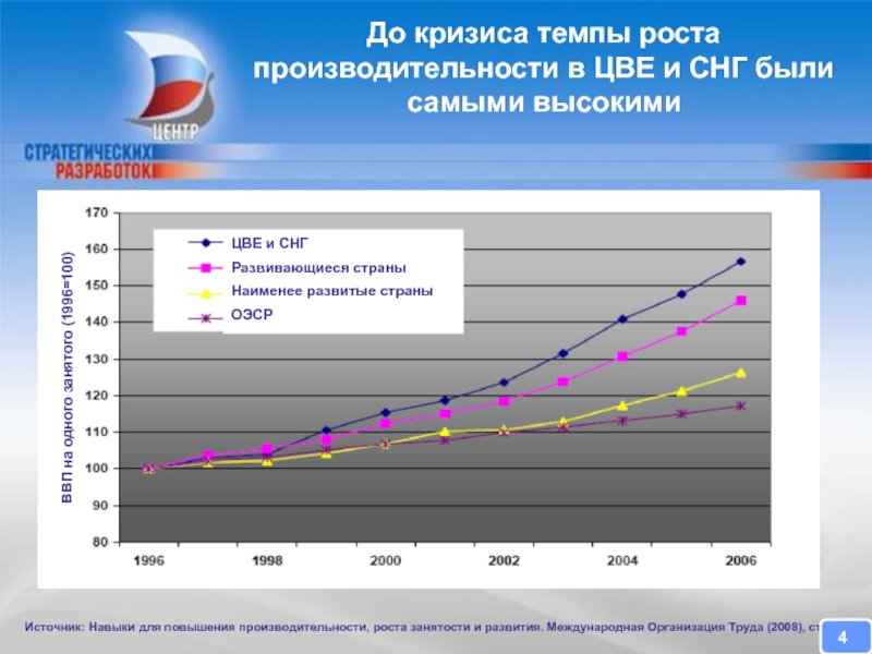 Занятость ростов