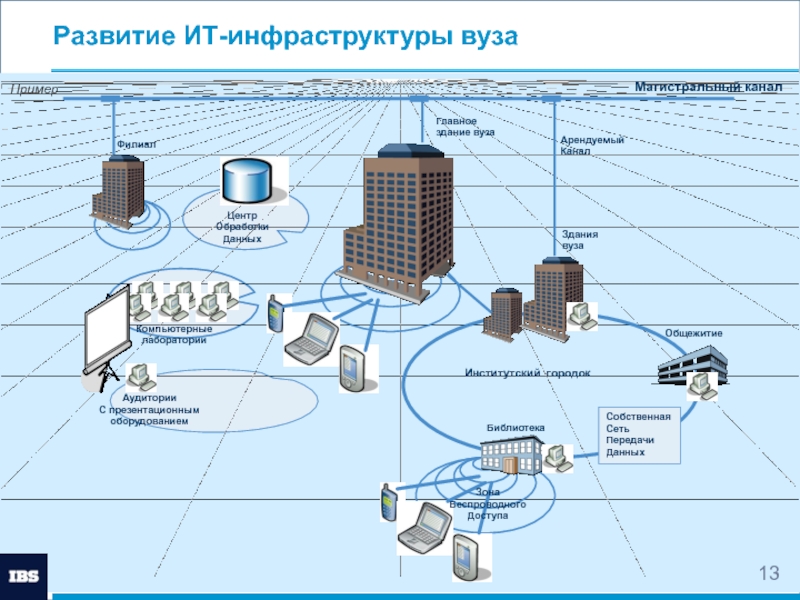 Информационная инфраструктура это. Схема ИТ-инфраструктуры вуза. ИТ инфраструктура университета. Сетевой инфраструктура вуза. Инновационная инфраструктура вуза.