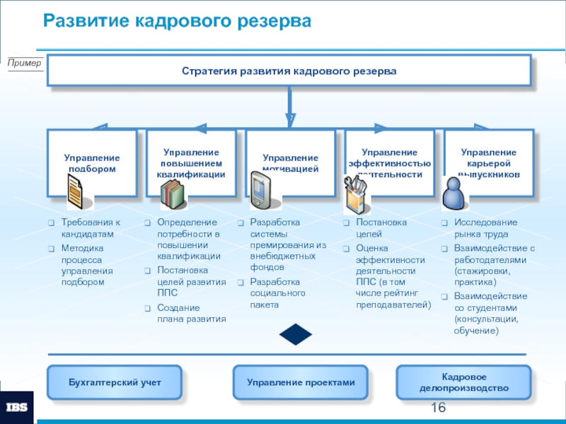 Управленческий резерв проекта