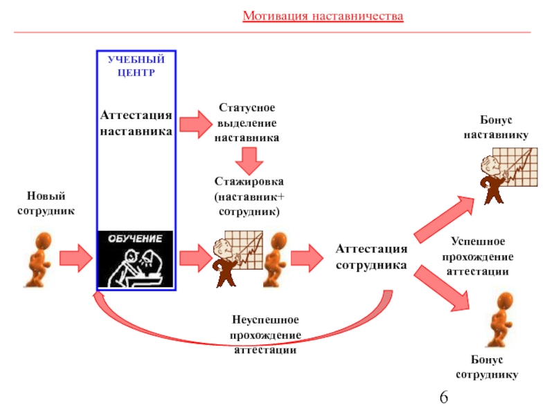 Тренинг наставничество презентация