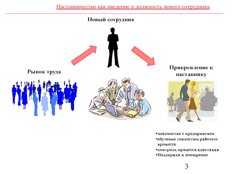 Подготовка персонала по новой должности. Наставничество и обучение новых сотрудников. Адаптация новых сотрудников презентация. Презентация по адаптации персонала. Введение в наставничество.