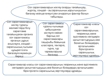 Сот сараптамаларын жіктеу оларды тағай