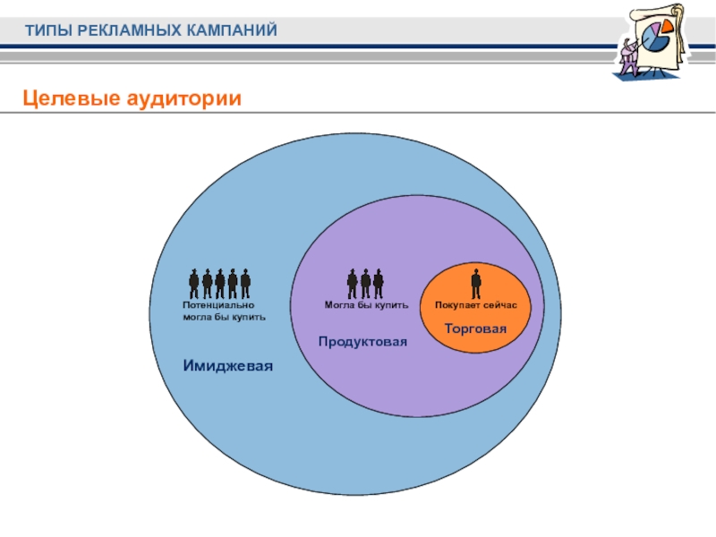 Рекламная кампания пример презентация