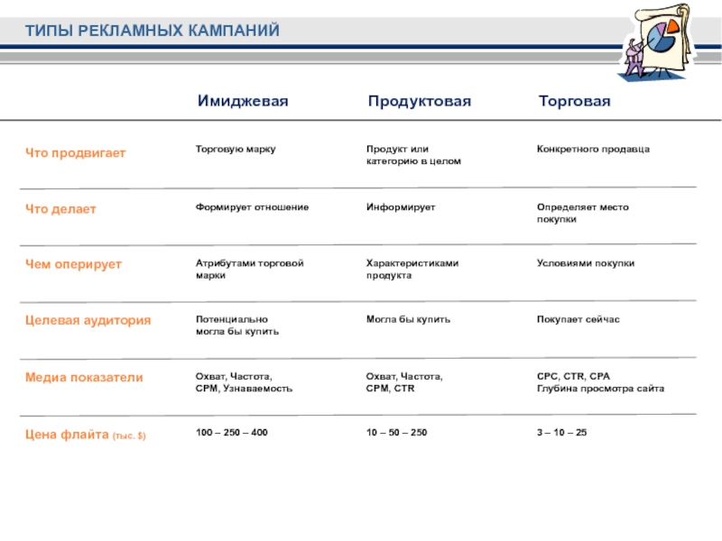 Пример рекламной кампании презентация