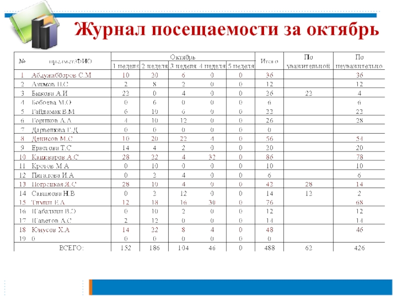 Журнал посещений доу