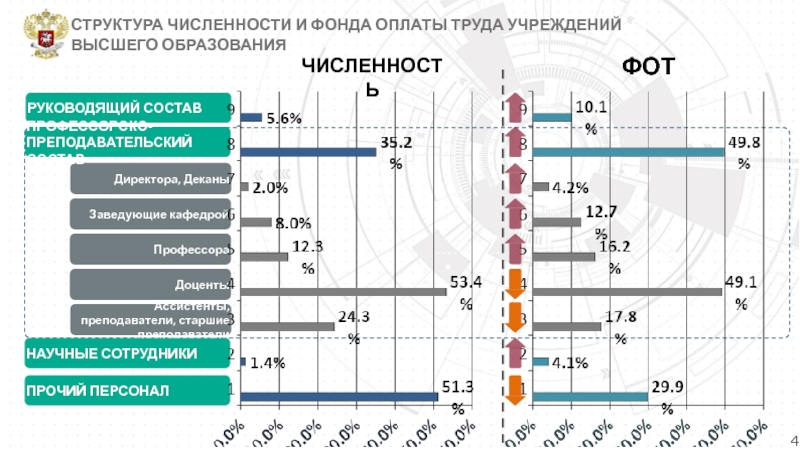 Система оплаты труда в учреждениях образования