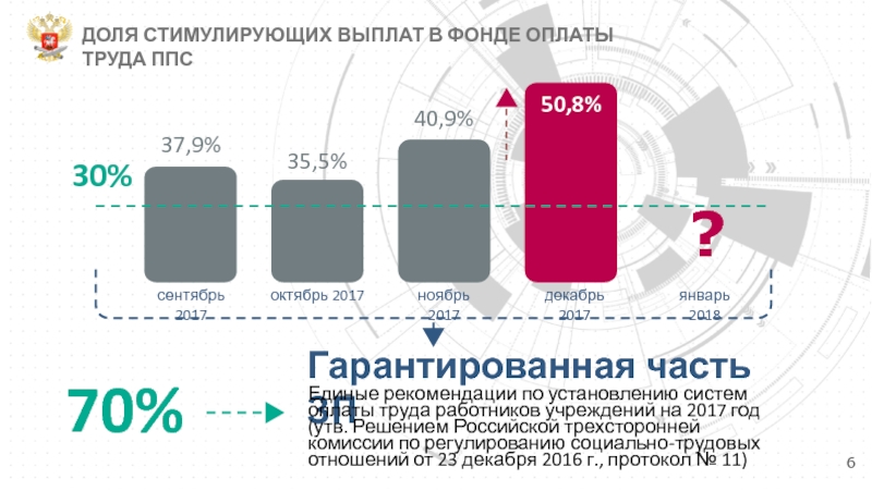 Заработная плата ппс