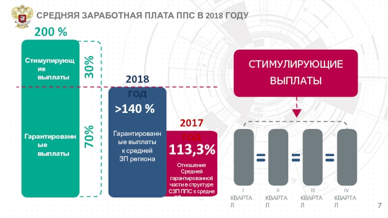 Заработная плата ппс