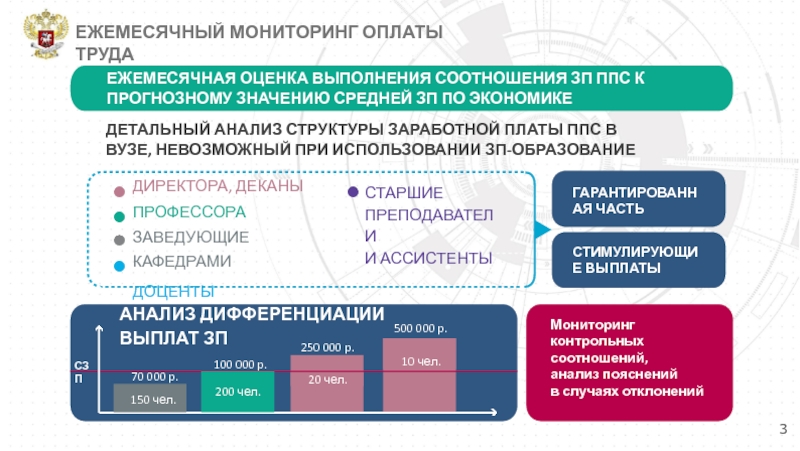 Система оплаты труда руководителей