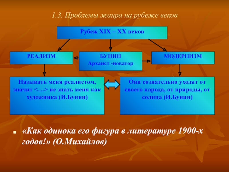 Проблема рубежа веков. Проблема жанра это. 1900 Год литература. Жанровое своеобразие Антоновские яблоки. Жанровое своеобразие Бунина.