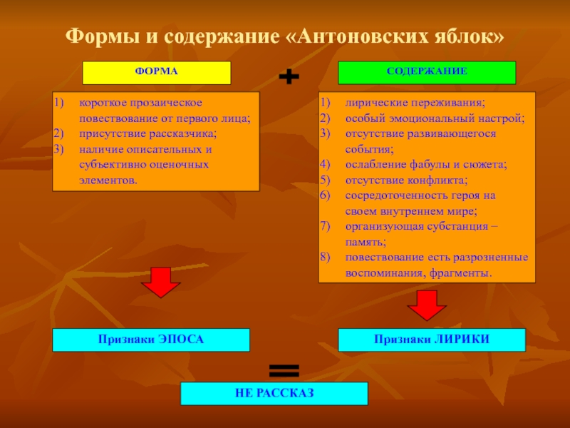 Антоновские яблоки план рассказа