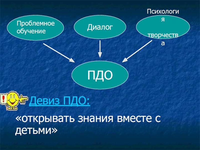 Проблемно диалоговое обучение