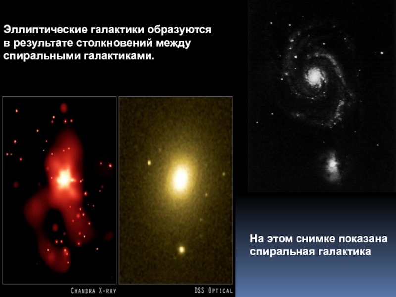 Эллиптические галактики схема