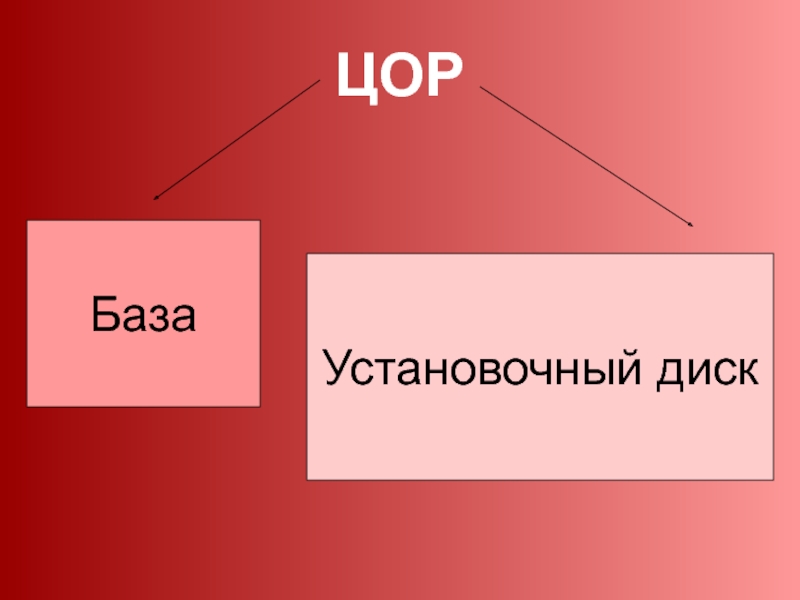 Цор тест. ЦОР. Диски ЦОР. ЦОР И РСИ отличия. ЦОР кое золото.