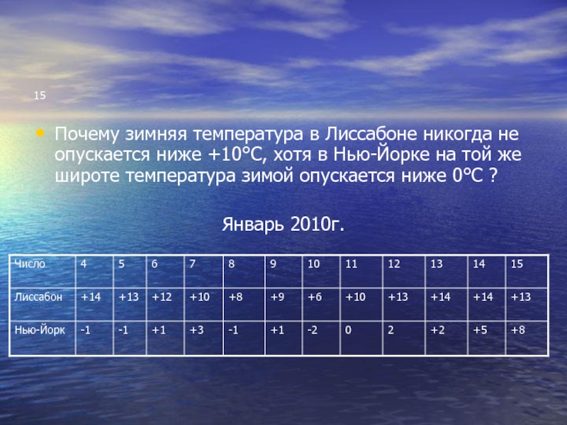 Почему зимой. Средняя годовая температура в Лиссабоне. Средняя температура зимой в Нью-Йорке. Лиссабон температура. Средняя температура в Лиссабоне по месяцам.