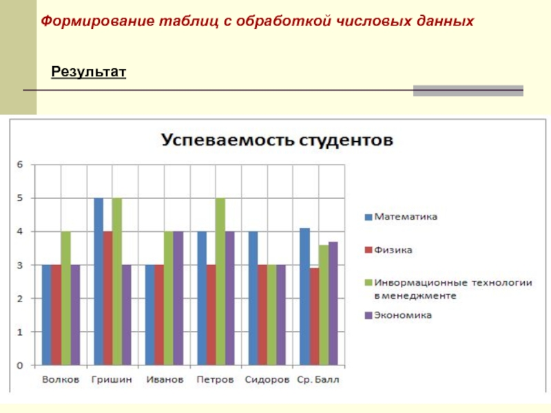 Дай результат. Обработка числовых данных. Технология обработки числовых данных. Технология обработки числовых данных таблица. Математическая обработка числовых данных кратко.