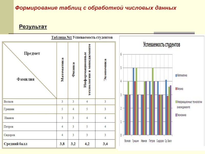 Формирование таблиц