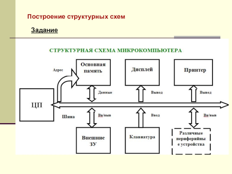 Структурированный объект. Структурная схема микрокомпьютера Word. Структурная схема схема микрокомпьютера. Задание структурная схема микрокомпьютера. Построение структурной схемы.