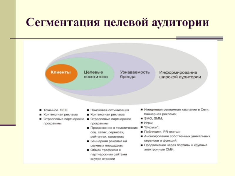 Проблема сегментации изображений