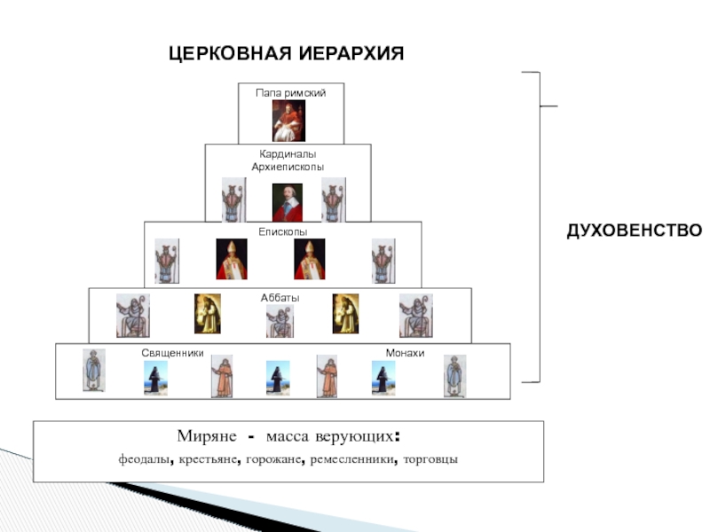 Церковная иерархия в православии схема