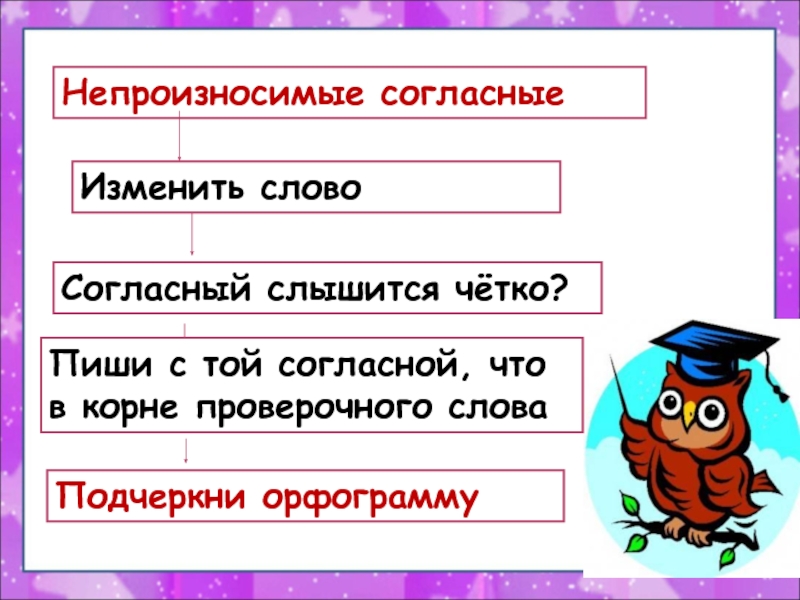 Правописание слов с непроизносимыми согласными в корне 3 класс презентация