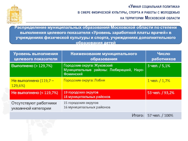 В сфере культуры и спорта. Система образования Московской области. Национальные проекты в сфере физической культуры и спорта. Целевые комплексные программы в сфере физической культуры и спорта. Система образования Московской области схема.