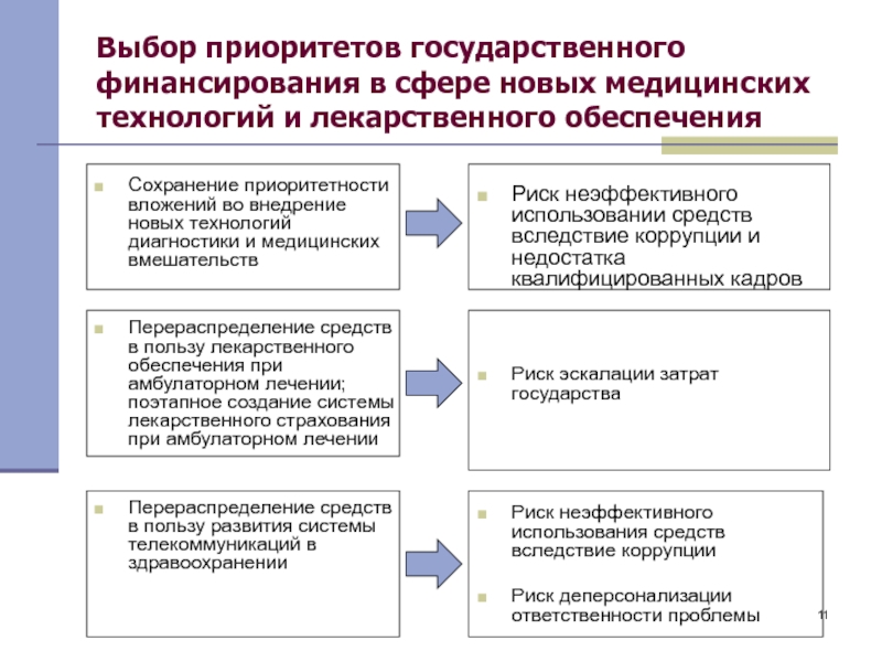 Финансирование строительства медицинских центров. Приоритеты государства. Выбор приоритетов. Выбирать приоритеты. Приоритеты выбора государственной политики.