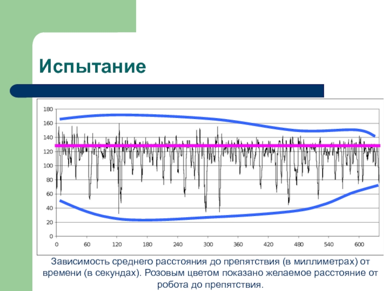 Зависимость средней