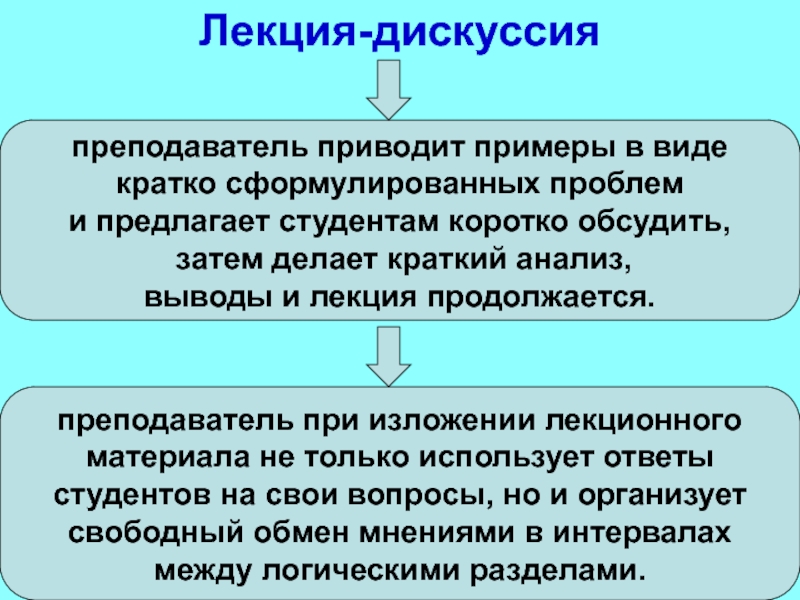 Привело учителей. Лекция-дискуссия задачи. Сформулируйте кратко пожелания для организаторов обучения. Учитель приводит пример. Сколько длится лекция.