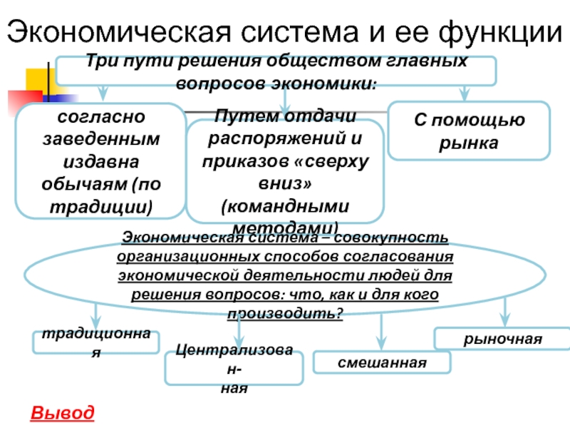 Решение общества. Функции экономической системы. Экономическая система и ее функции. Экономические системы и их функции. Функция экономической подсистемы общества.