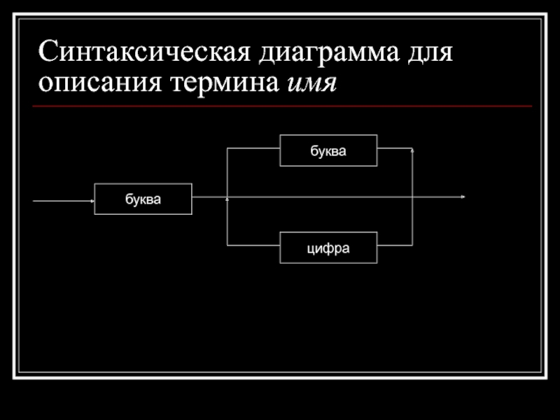 Синтаксические диаграммы читаются