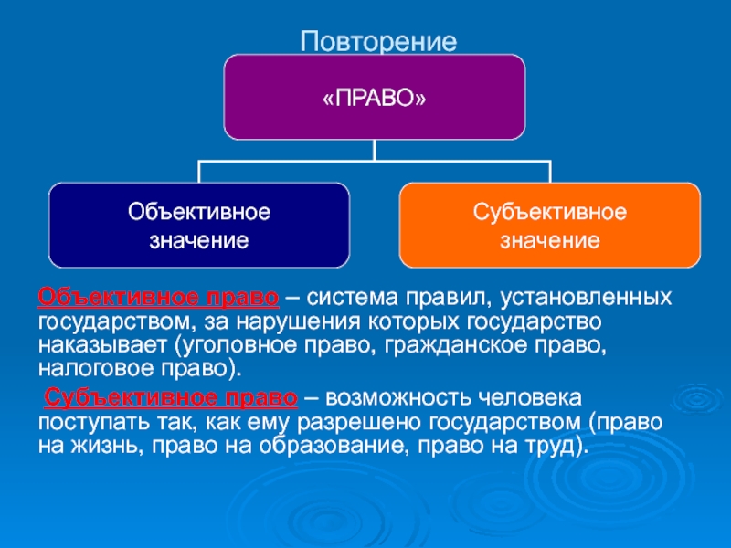 Право повторение презентация