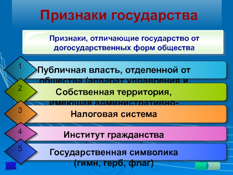 Отличие государства от других государств. Признаки государства общество. Формы догосударственного общества. Форма власти, для догосударственных обществ. Власть в догосударственном обществе.