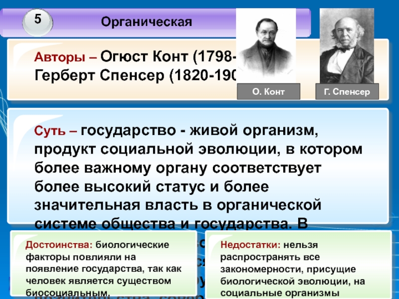 Общество утверждал. Огюст конт государство и право. Органическая теория происхождения государства. Органическая теория государства и права. Органическая теория возникновения государства.