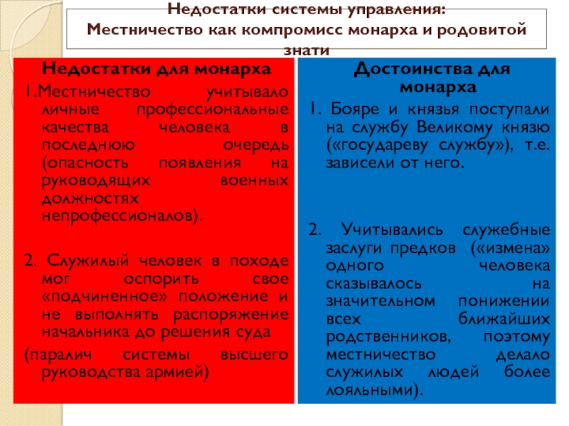 Объясните как местничество препятствовало эффективному