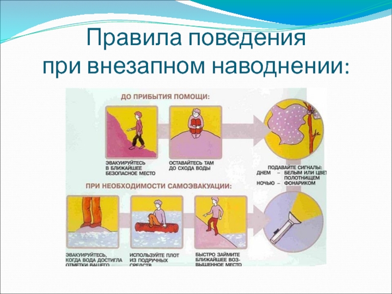 Действия при наводнении картинки