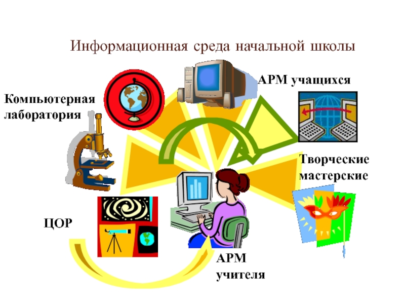 Цифровые образовательные ресурсы начальные классы