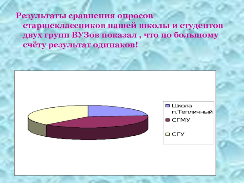 6 в сравнении с результатом