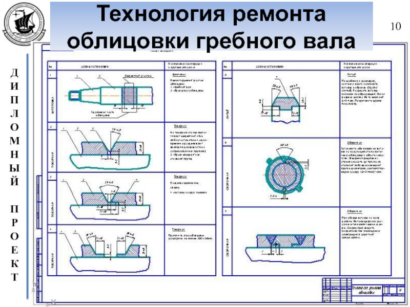 Технология ремонта. РТМ 31.8006-76 облицовки гребных валов. Облицовка гребного вала чертеж. Облицовки гребных валов. Чертеж ремонта гребного.