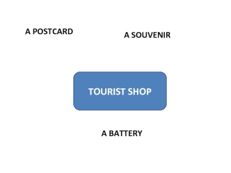 Tourist shop